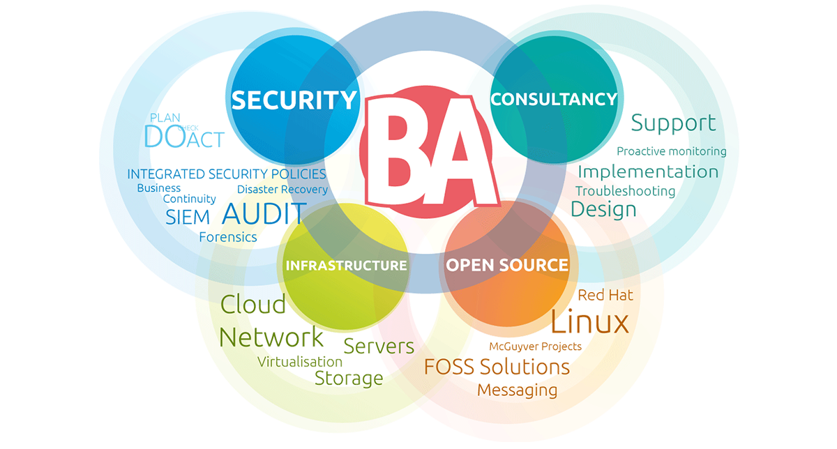 BA-schema-2018_1200x644