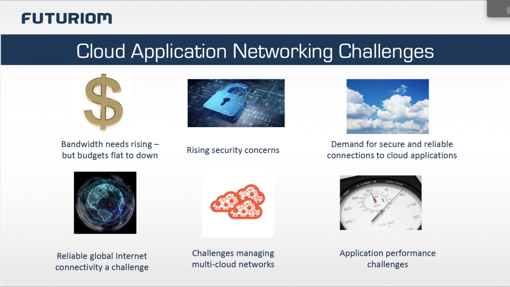 Futuriom - Cloud application network challenges ( Bron: Futuriom )