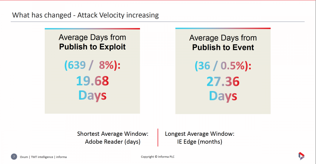 Ovum - Attach velocity statistics